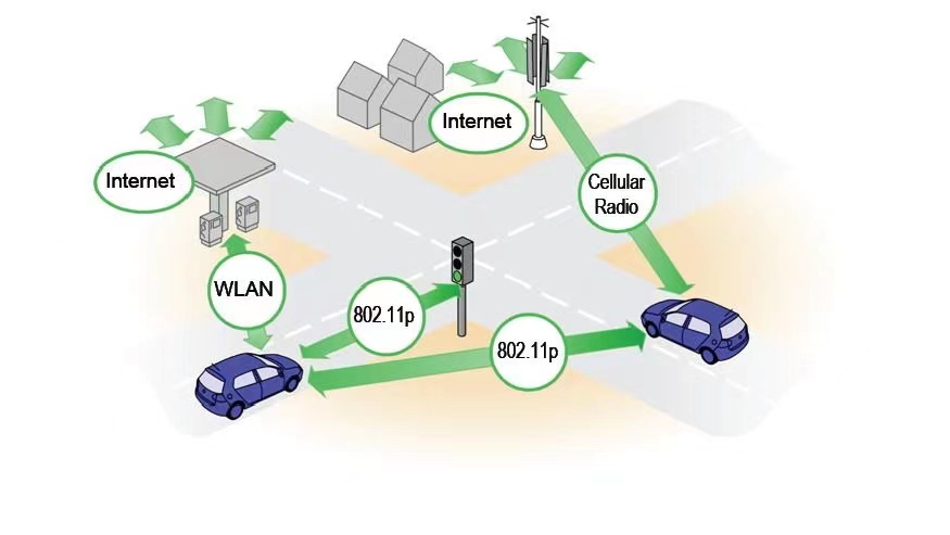 智慧交通展|谈常用车载通讯设备的种类