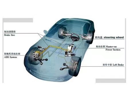 上海交通展|解析汽车的制动系统性能是如何测试的？ 