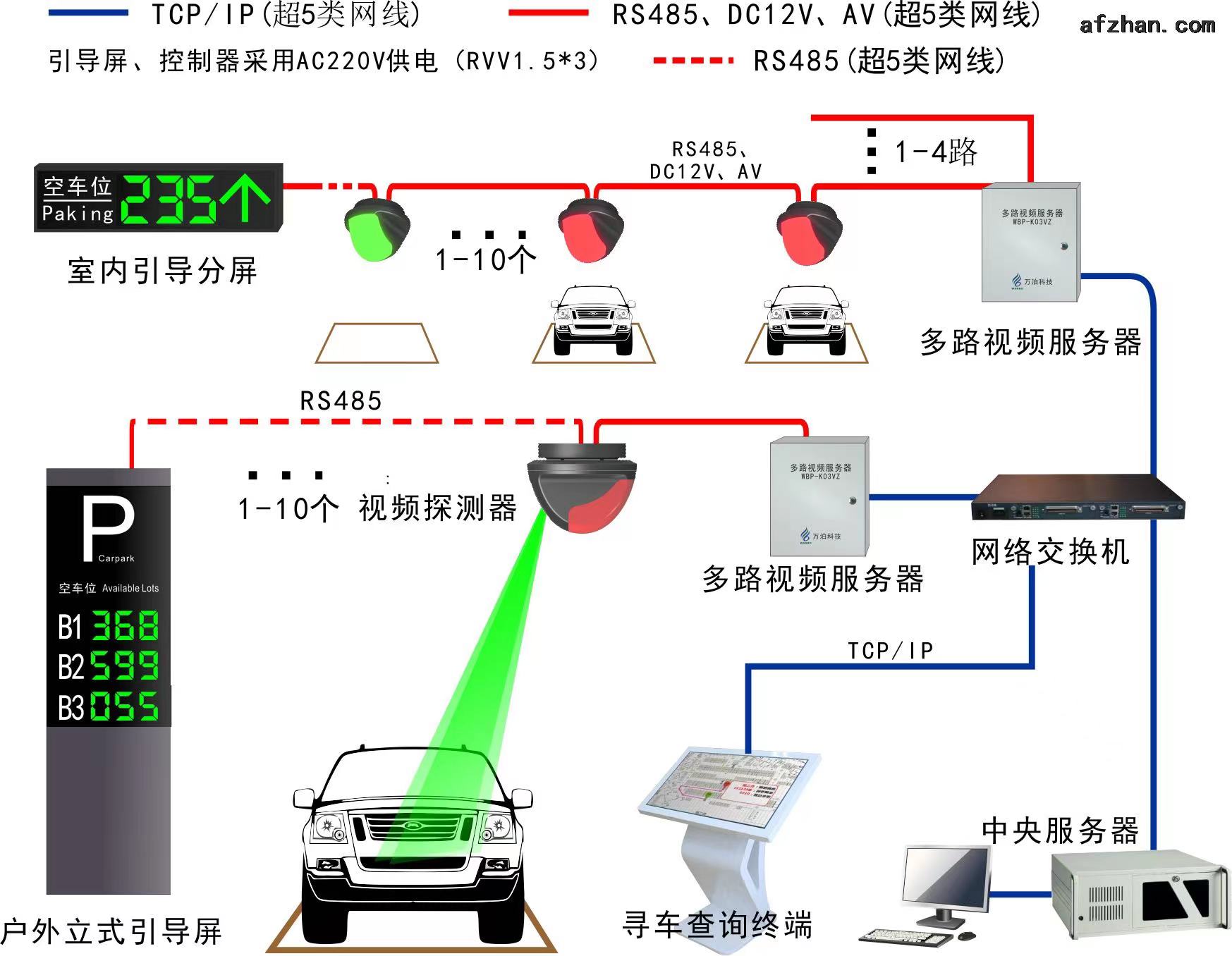 停车设施展|解读车位引导系统