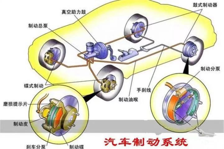 智能交通展|浅议汽车制动性能检测设备