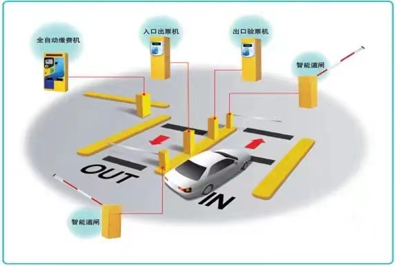 智能交通技术展|探索车牌识别系统发展的六⼤趋势